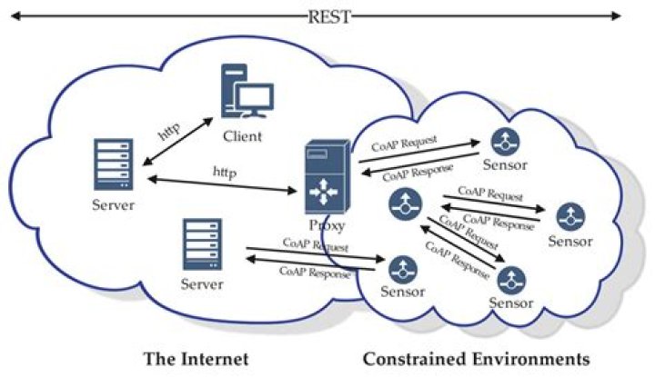 Remote IoT Web SSH Free: The Ultimate Guide to Secure and Efficient Device Management