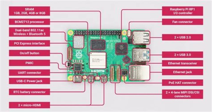 Remote IT Raspberry: A Comprehensive Guide to Managing IT Systems with Raspberry Pi