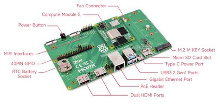 Remote Manage IoT Behind Router: A Comprehensive Guide with Raspberry Pi Example