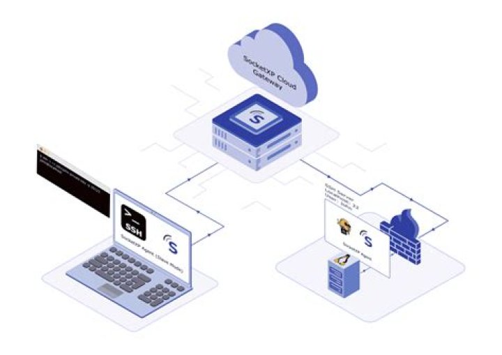 Remote SSH IoT Behind AWS: A Comprehensive Guide to Secure and Efficient Connectivity