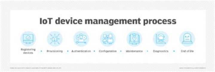RemoteIoT Platform Free: A Comprehensive Guide to IoT Device Management