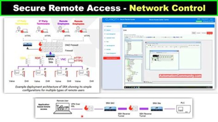 RemoteIoT Web SSH Download: A Comprehensive Guide for Secure Remote Access