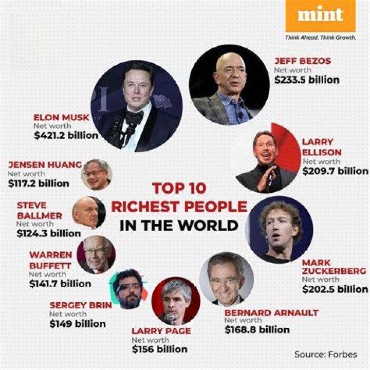 Richest President in the World: A Comprehensive Look at Wealth and Leadership