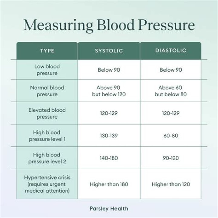 Salt Under Tongue for Low Blood Pressure: Benefits, Risks, and Expert Insights