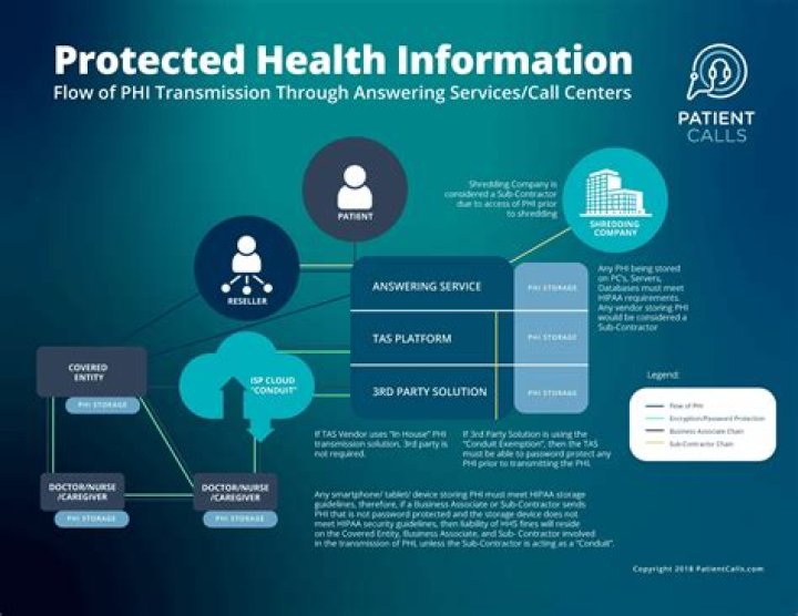 Sonora Quest Login: A Comprehensive Guide to Accessing Your Health Information