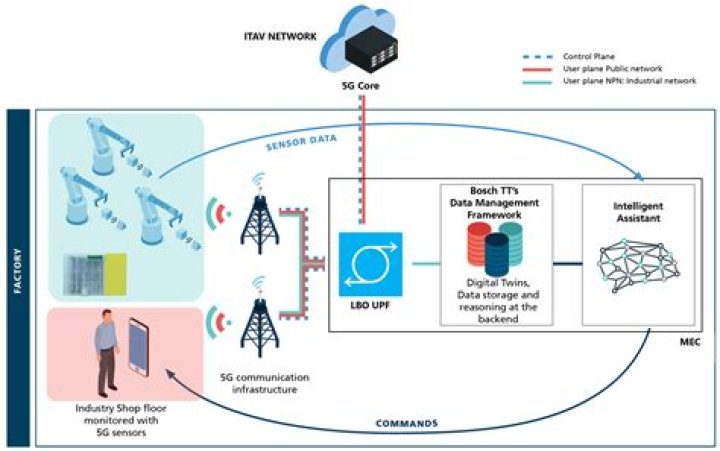 SSH into IoT Devices Remotely: A Comprehensive Tutorial