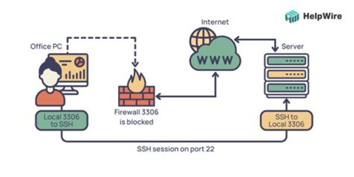 SSH IoT Firewall Tutorial: A Comprehensive Guide to Securing Your Devices