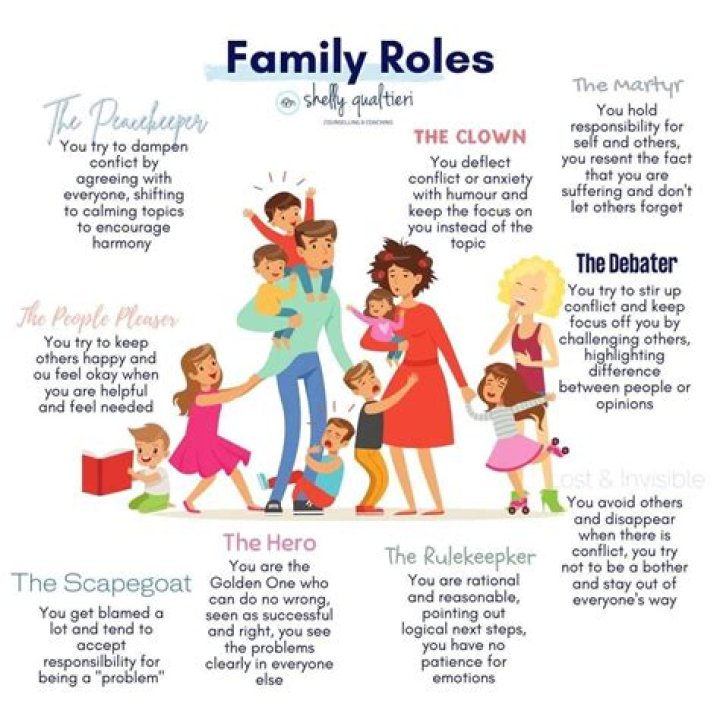 The Wife of 2025: Redefining Roles, Relationships, and Responsibilities