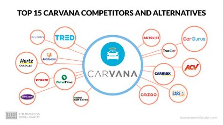 Top Carvana Alternatives: Discover the Best Options for Buying and Selling Cars Online