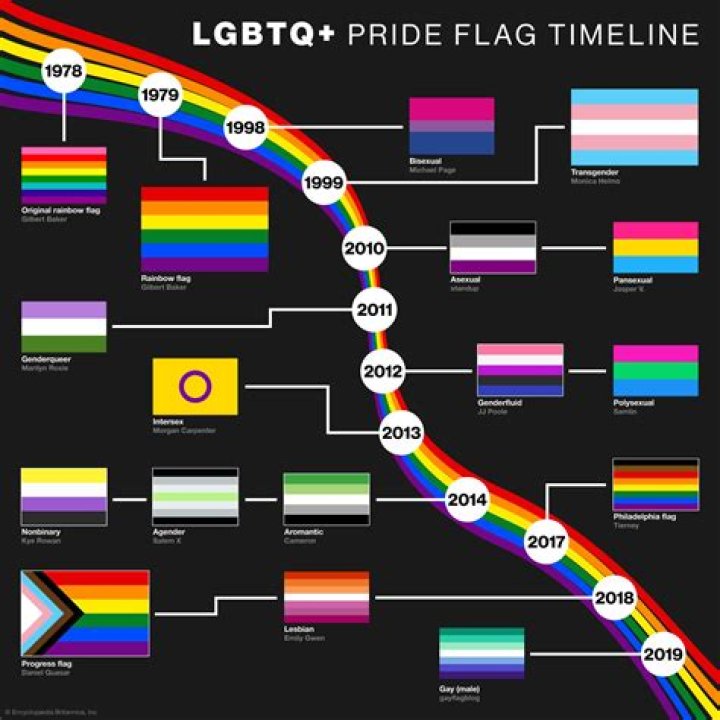 Understanding GayforFans: A Comprehensive Guide to LGBTQ+ Representation in Media
