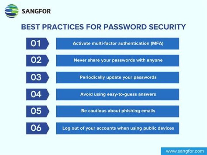 Understanding IoT SSH Login Password: Best Practices and Security Tips