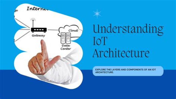 Understanding IoT SSH Server: A Comprehensive Guide