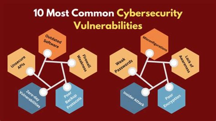 Understanding Shellshock: The Vulnerability That Shook the Cybersecurity World