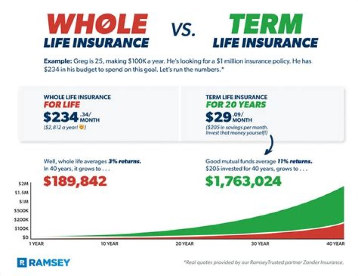 Understanding the Triple A Whole Life Quote: A Comprehensive Guide