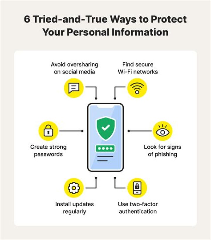 Understanding trwho.com Security: A Comprehensive Guide to Protecting Your Online Presence