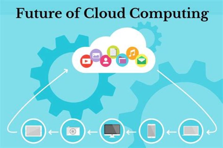 Understanding UF Cloud: The Future of Cloud Computing Technology