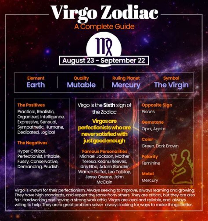 Understanding Virgo Traits: A Comprehensive Guide to the Perfectionist Zodiac Sign