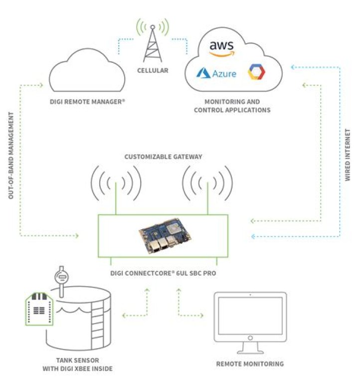 Unlock the Power of RemoteIoT Web SSH Free for Seamless Remote Access