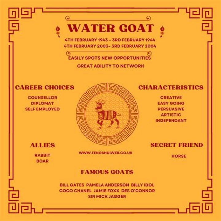 Unlocking the Mysteries of the Water Goat Chinese Zodiac