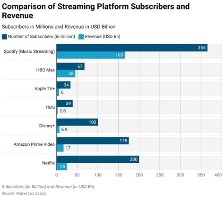 Viki: The Ultimate Guide to Streaming Global Entertainment
