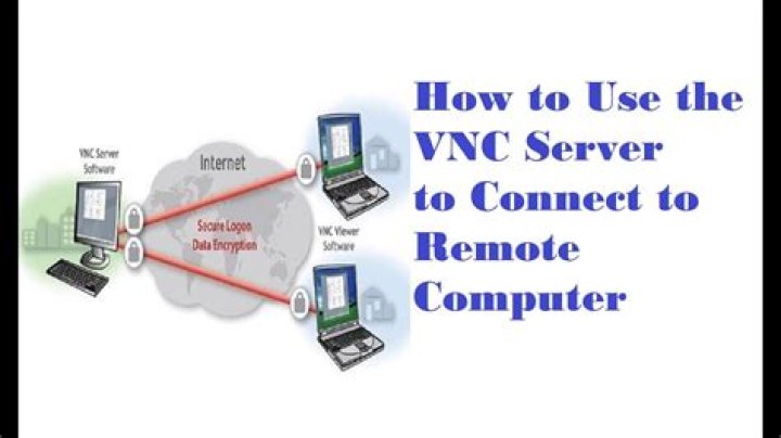 VNC Remote Connect IoT Free: A Comprehensive Guide to Seamless Connectivity