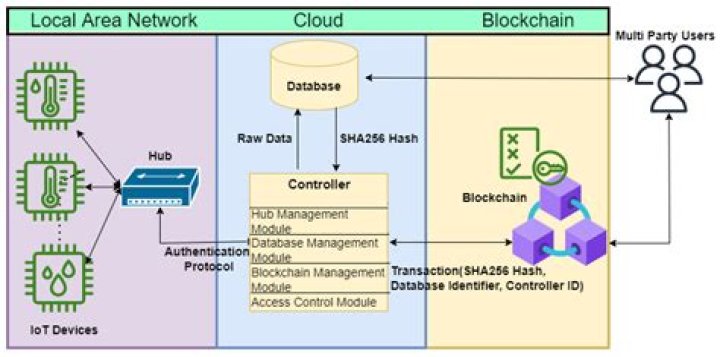 Web SSH Access for IoT Devices: A Comprehensive Guide