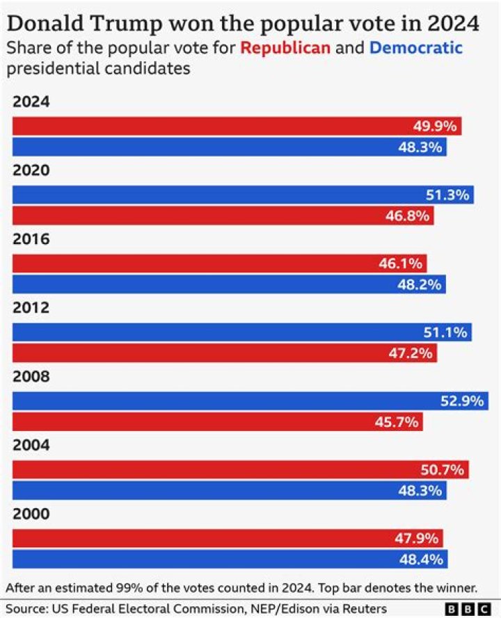 Who Did Post Malone Vote for in 2024? Unpacking the Celebrity's Political Choice