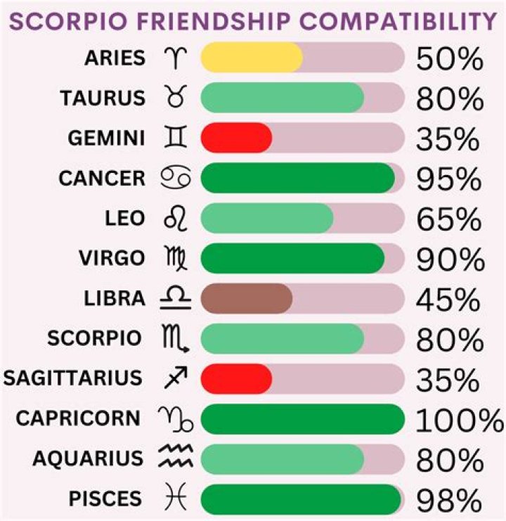 Who is Capricorn Most Compatible With? Discover Your Perfect Zodiac Match
