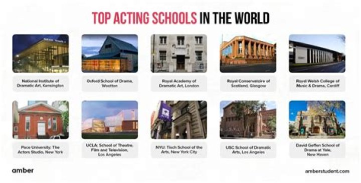 You Actor: Exploring the World of Acting and Its Impact on Society